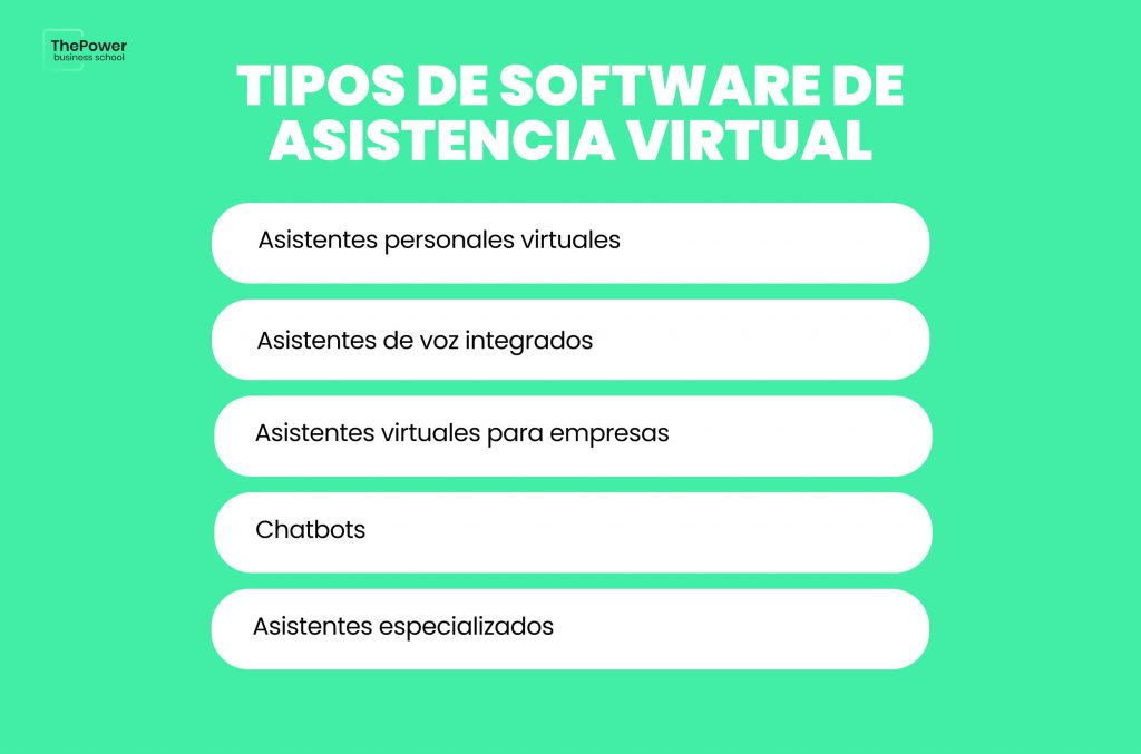 Tipos de software de asistencia virtual