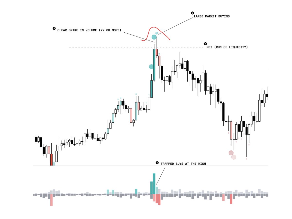 Volume & Order Flow: A Tradingview Guide | Luckshury's Log