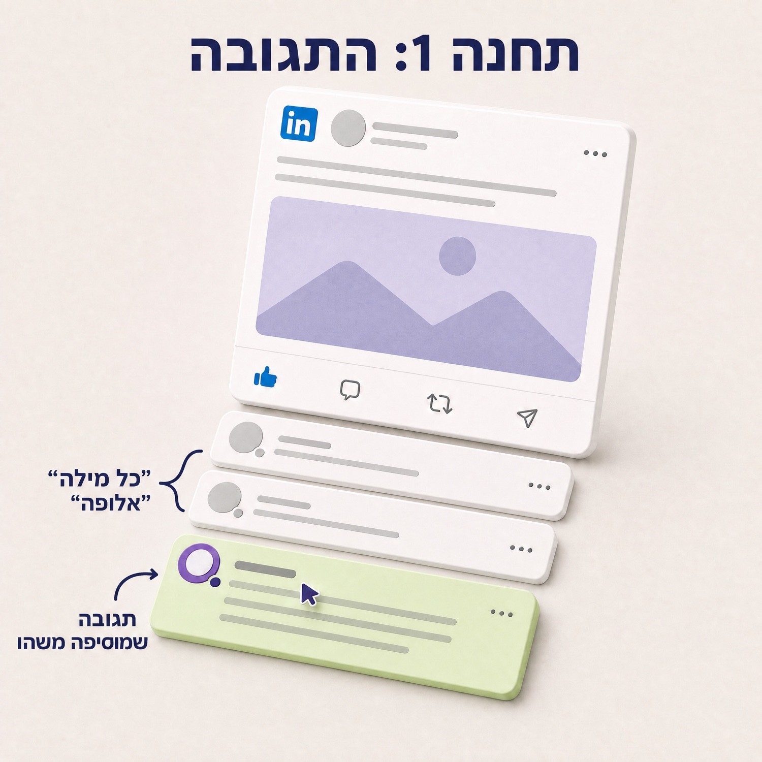 פוסט בלינקדאין ומתחתיו תגובות קצרות ודהויות, ותגובה אחת ארוכה ומודגשת בירוק שהסמן מצביע על השם שלה