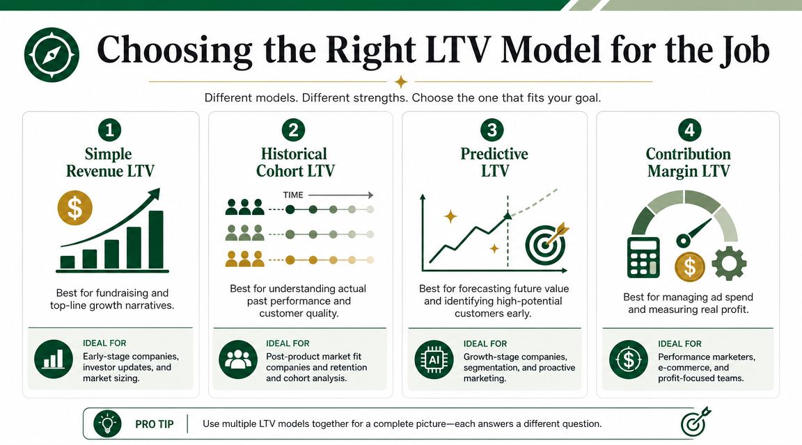 shopify customer ltv