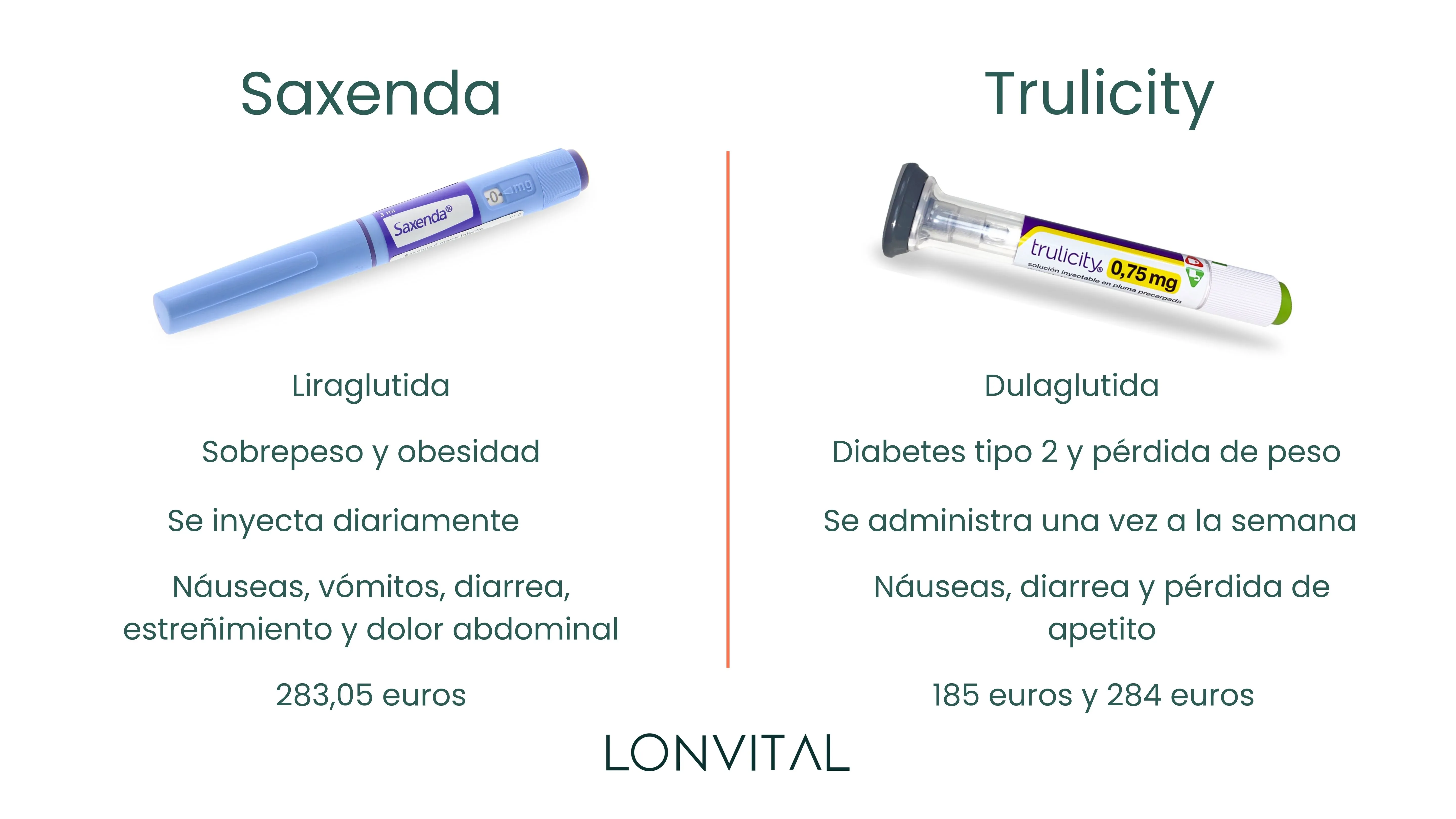 Saxenda vs Trulicity  Comparativa