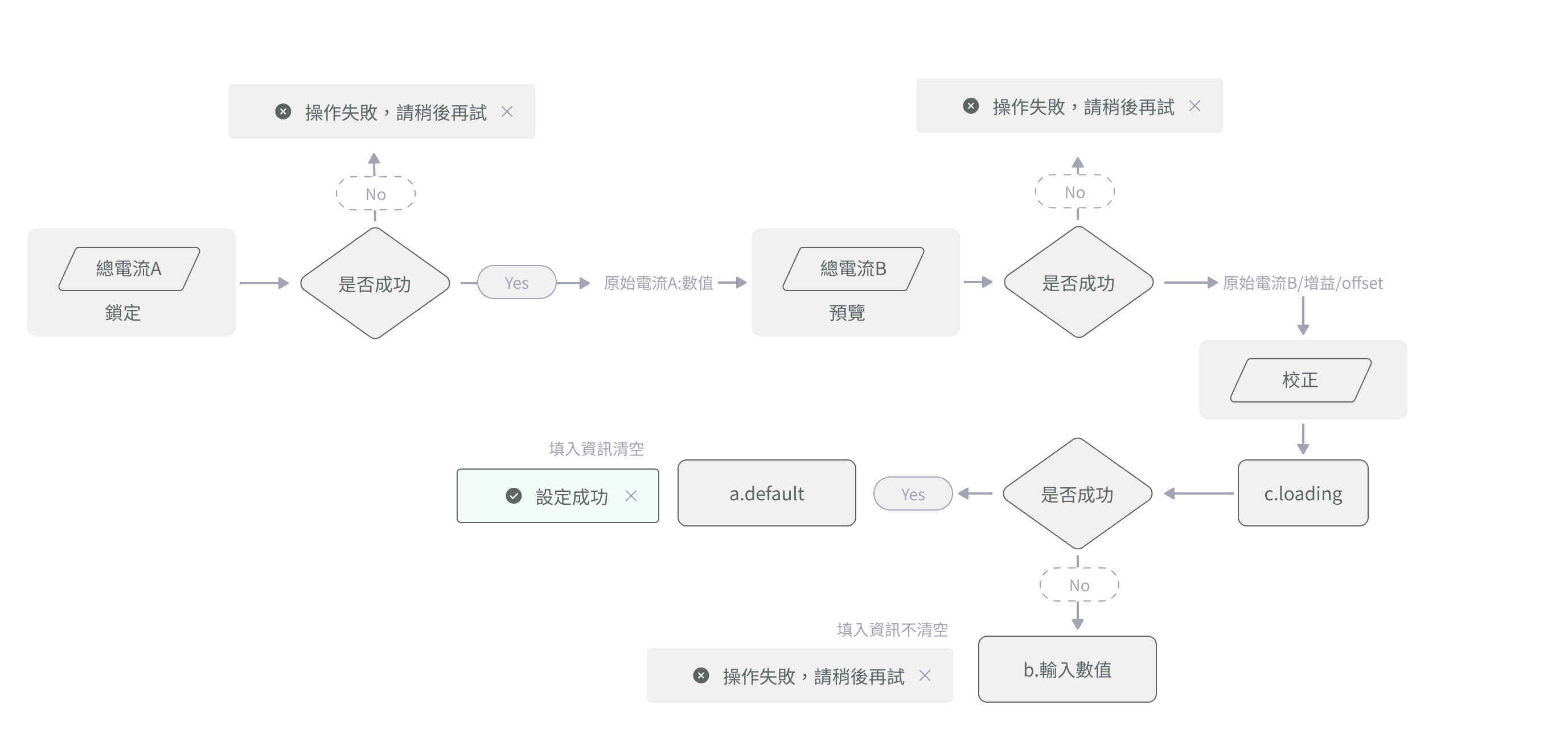 An image of Freelio's project ui
