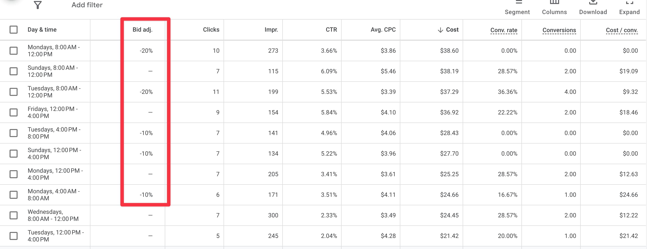 Google Ad's Ad Schedule Bid Adjustment