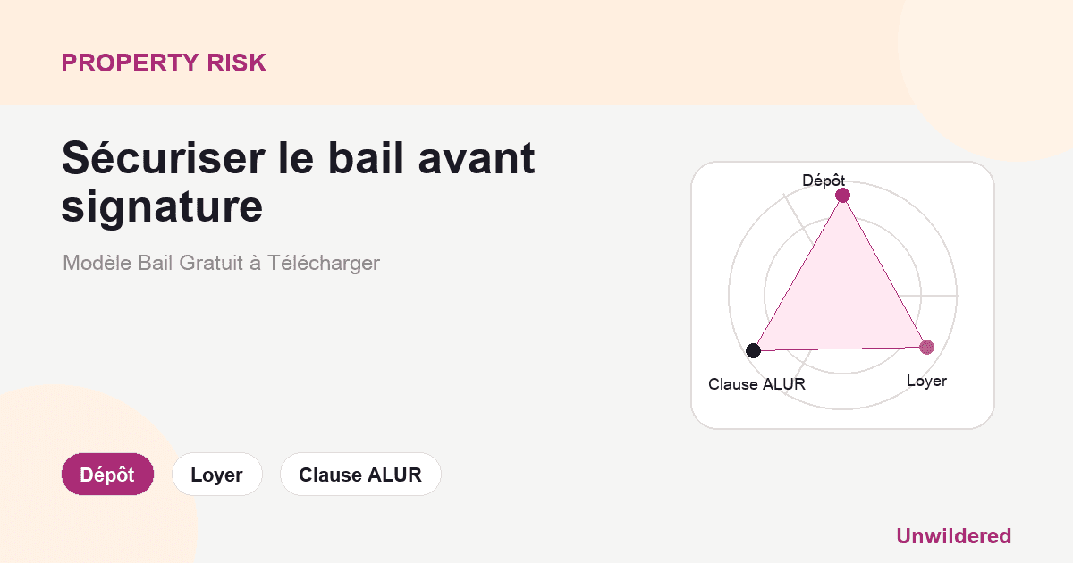 Explainer card for Modèle Bail Gratuit à Télécharger: Dépôt, Loyer, Clause ALUR.