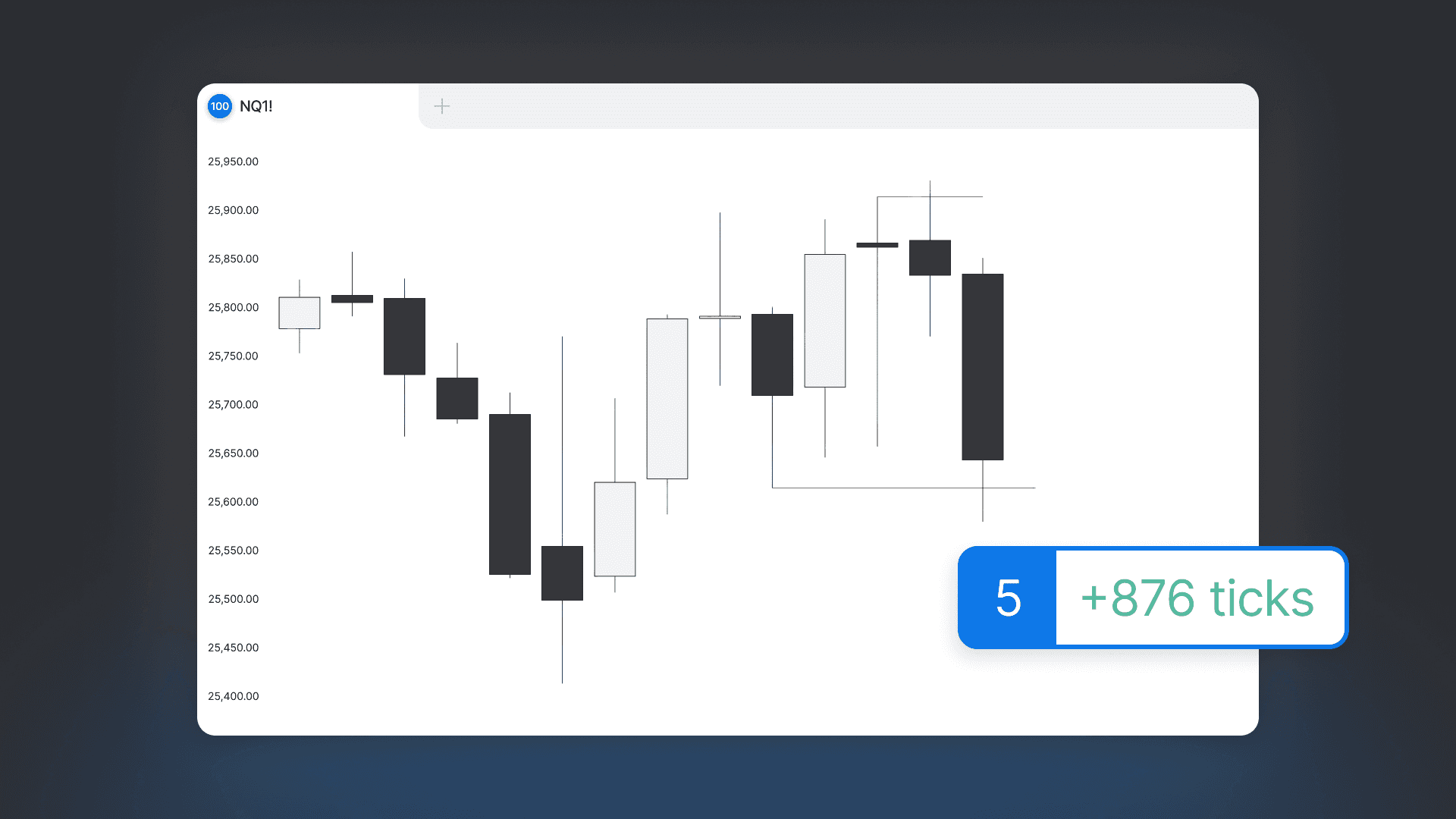 Chart image showing daily timeframe of the range protocol leading to an expansion day.
