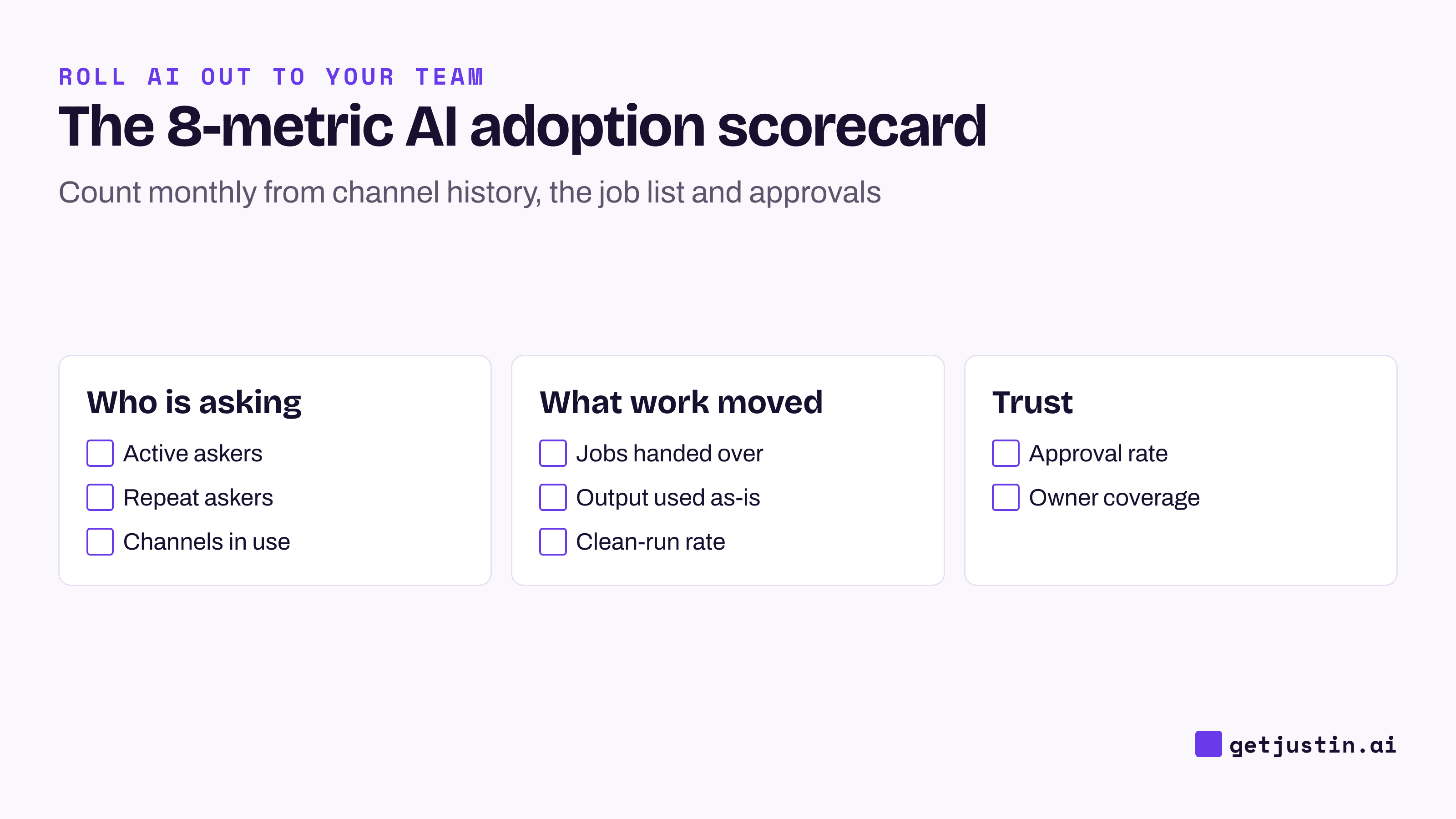 Scorecard preview: eight metrics in three groups, who is asking, what work moved, and trust.