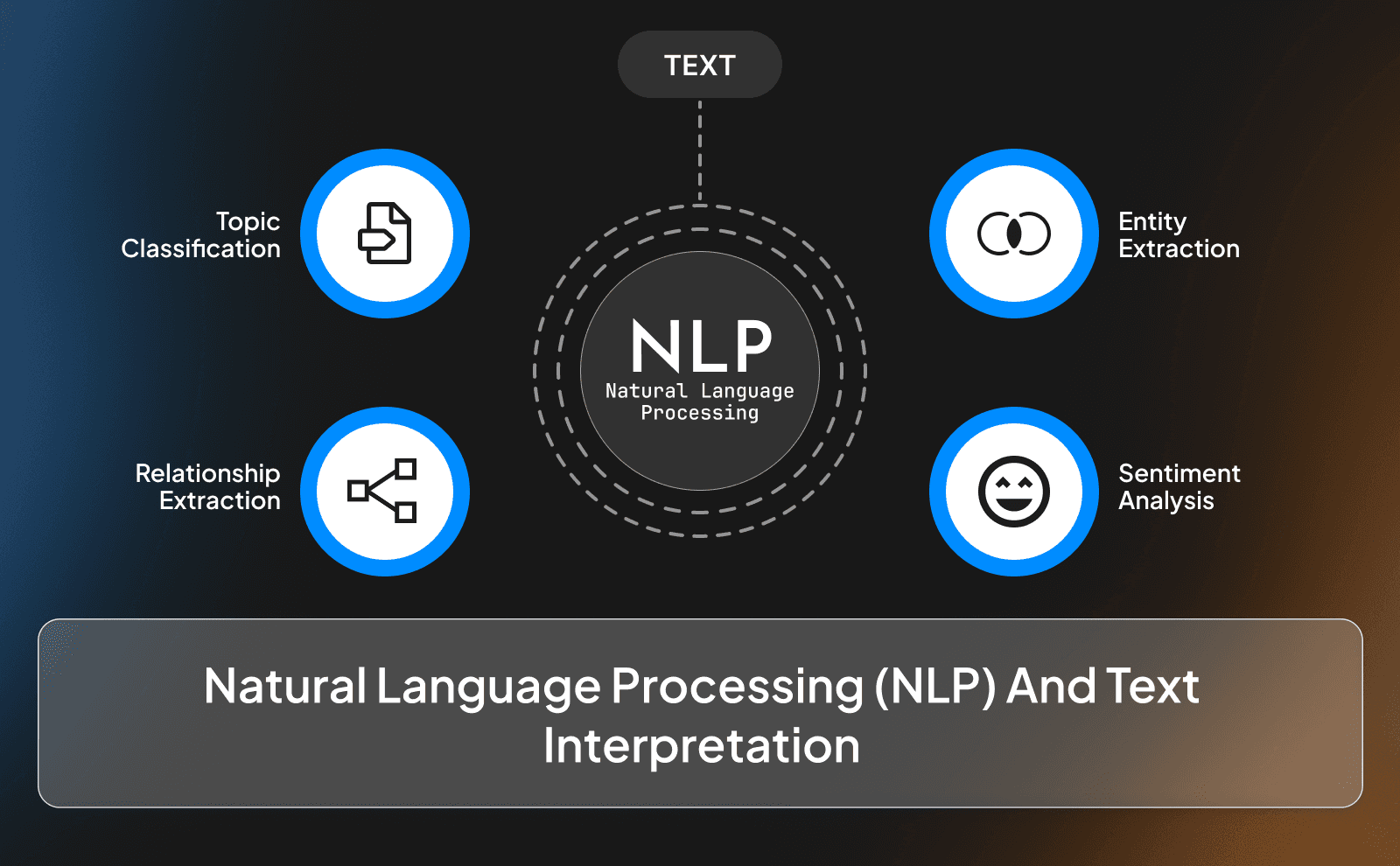 Natural language processing (NLP) and text interpretation