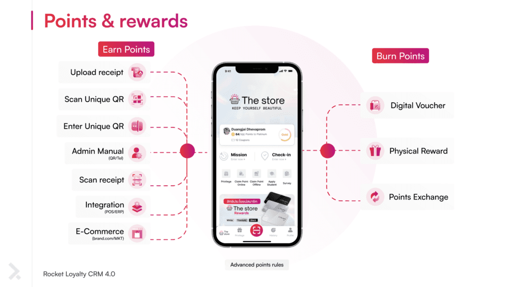 การรับแต้มคะแนน จากการอัปโหลดใบเสร็จ สแกน QR code เชื่อมผ่าน pos/erp และ ecommerce platform เพื่อนำคะแนนไปแลกของรางวัลรับคูปอง แลกคะแนน และส่วนลด