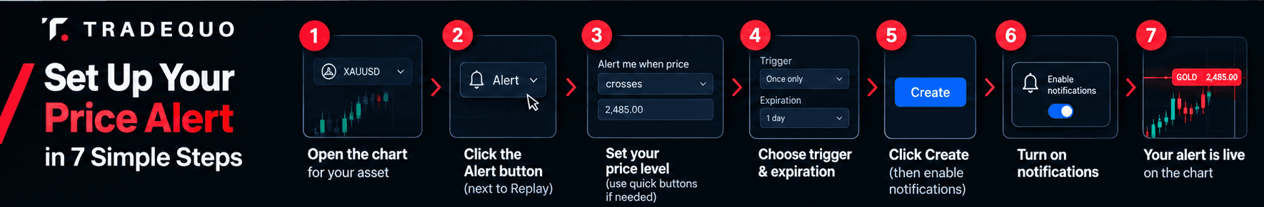 How to Set Alerts on TradingView