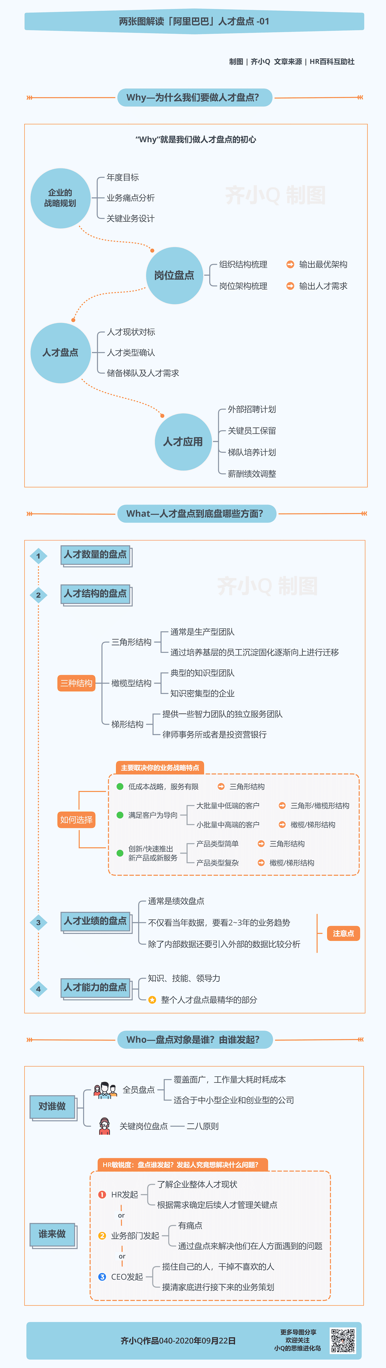思维导图辅助阅读方法分析