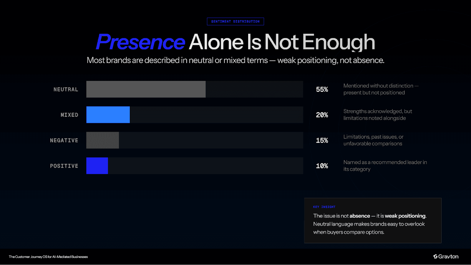 AI Sentiment distribution.