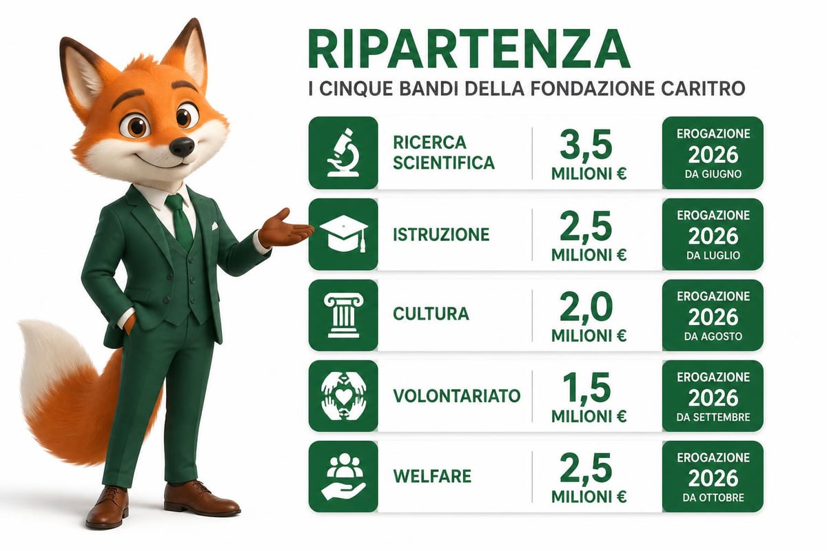 Iniziativa Ripartenza Fondazione Caritro