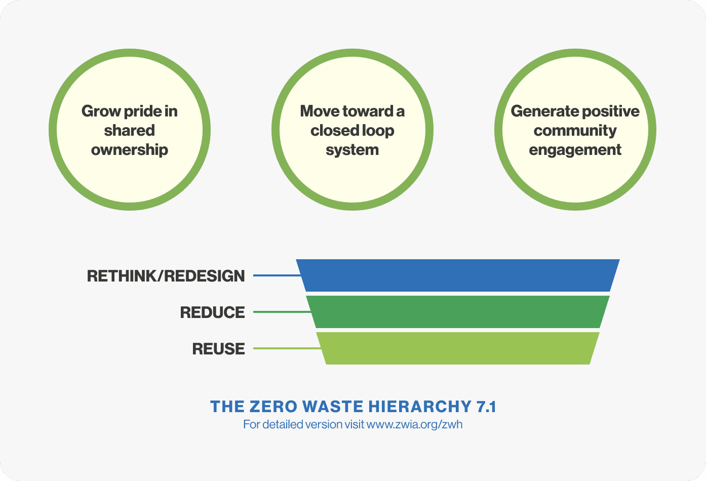 Primary research methods used for gaining data.