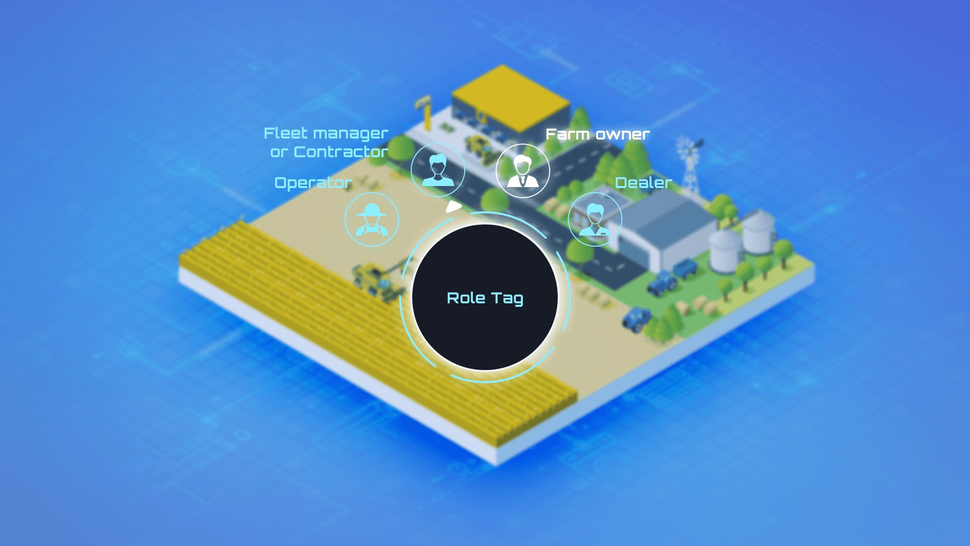 il "Role Tag" permette di scegliere fra: Operator, Fleet manager of Contractor, Farm owner e Dealer