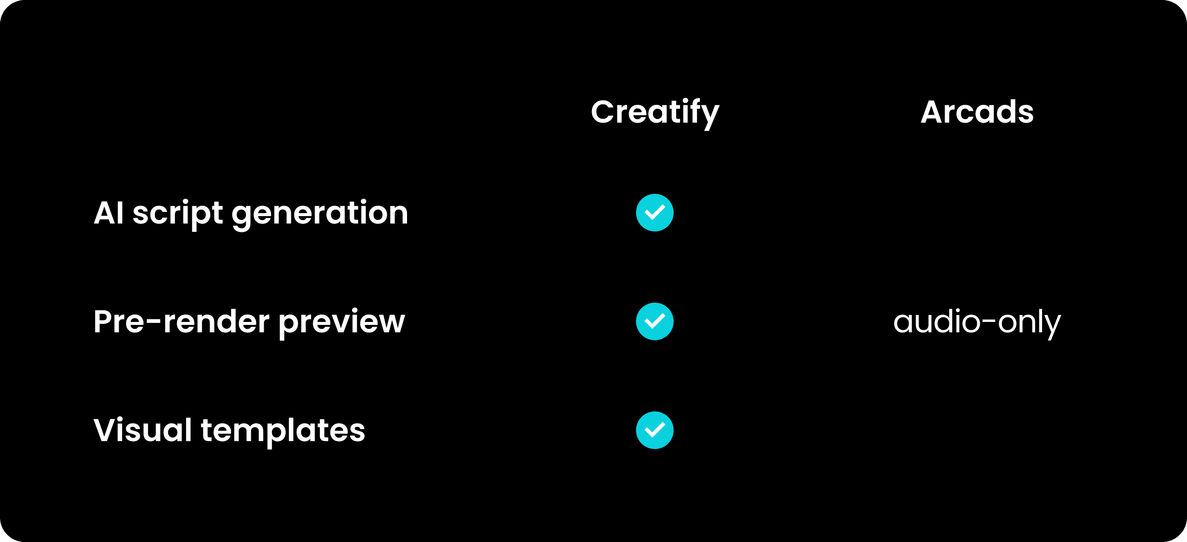 Creatify vs Arcads: an in-depth comparison