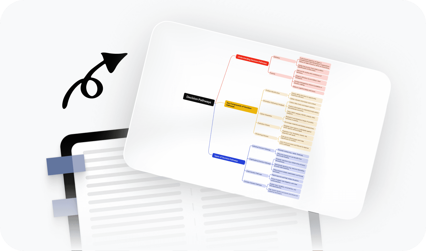Цветная логическая схема, организующая сложные варианты решения через несколько структурированных рядов
