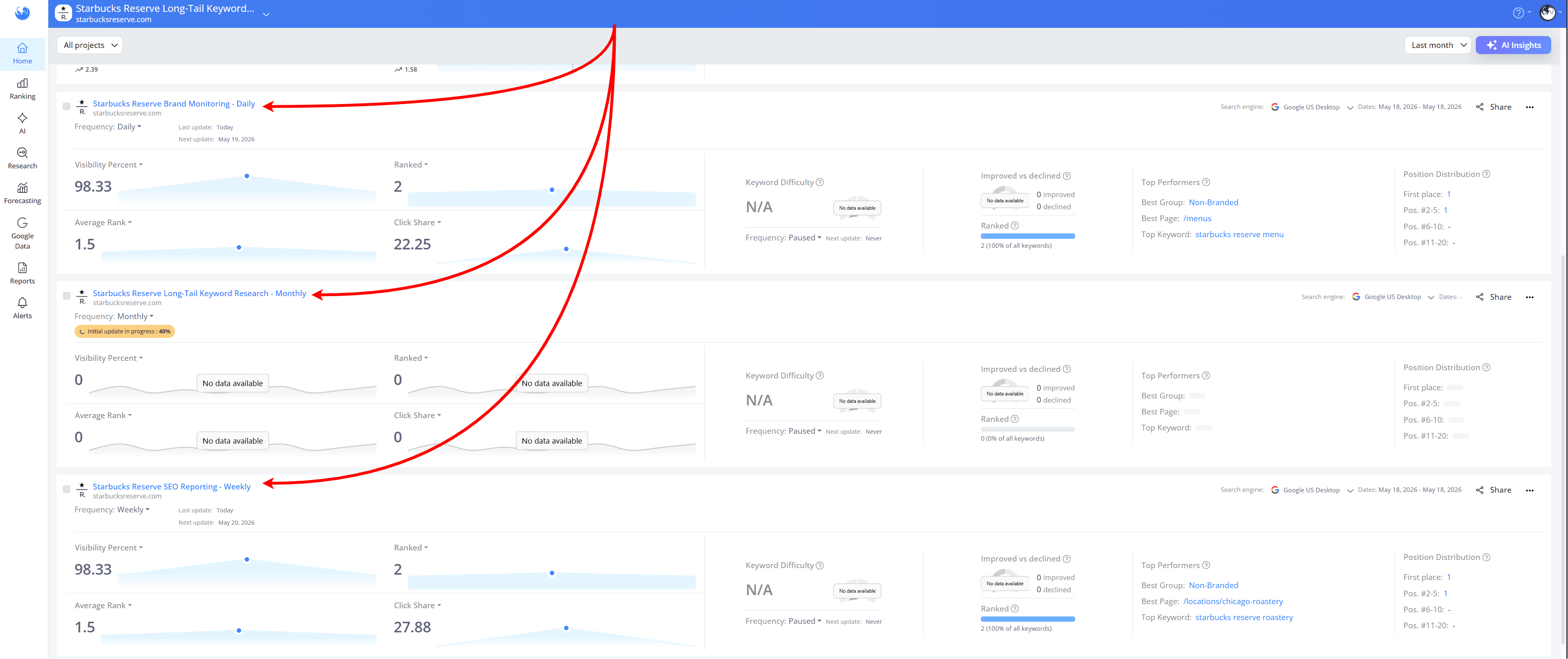 how-to-group-same-website-by-update-frequency