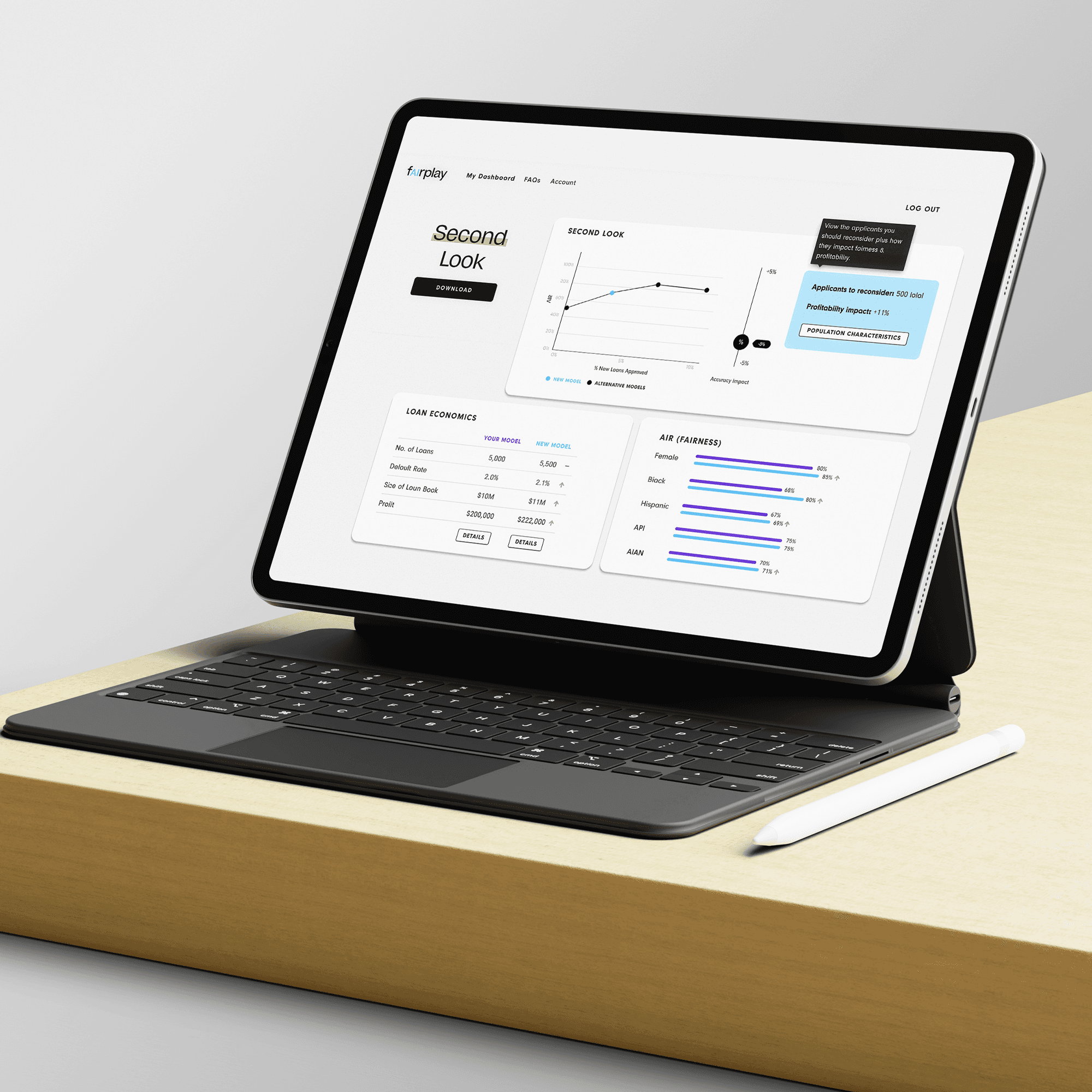 Tablet Dashboard