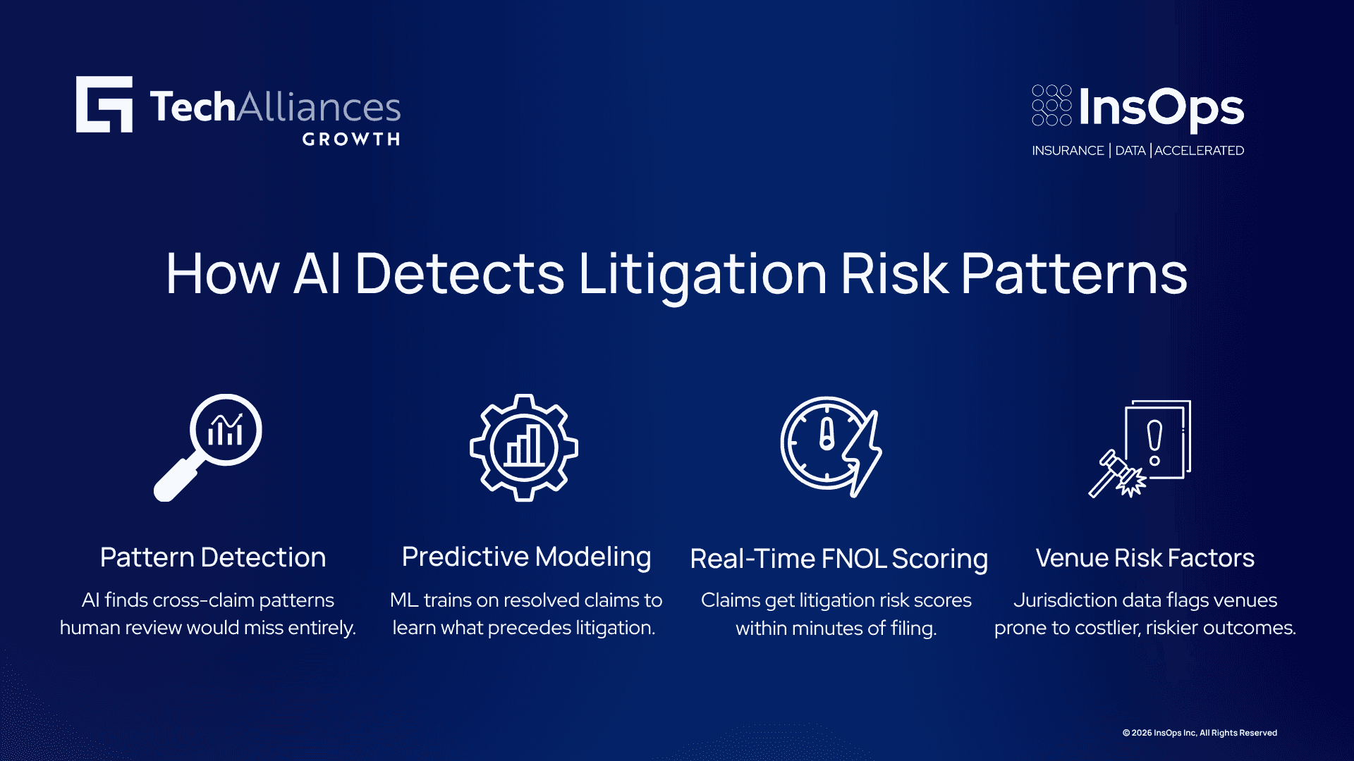 Four step infographic showing how AI detects litigation risk: pattern detection, predictive modeling, FNOL scoring, and venue risk analysis