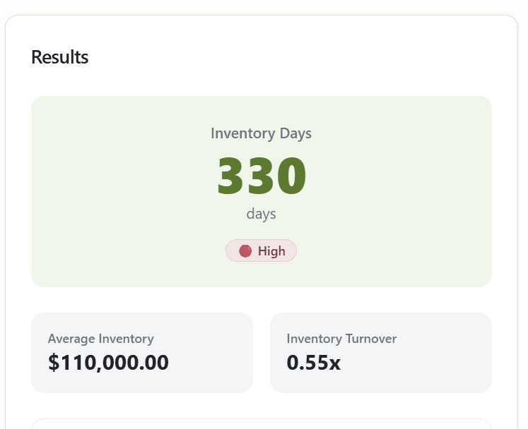 Inventory Days Calculator Results Example