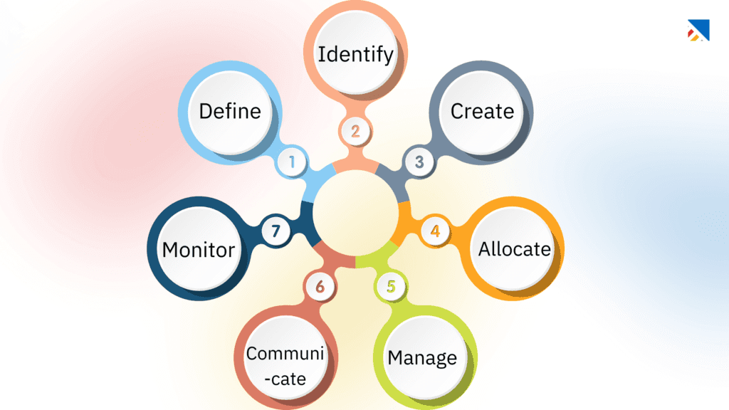 implementation project plan