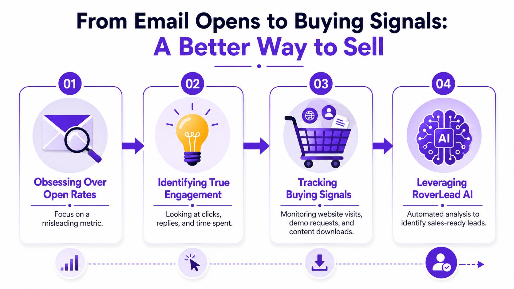 From Email Opens to Buying Signals A Better Way to Sell