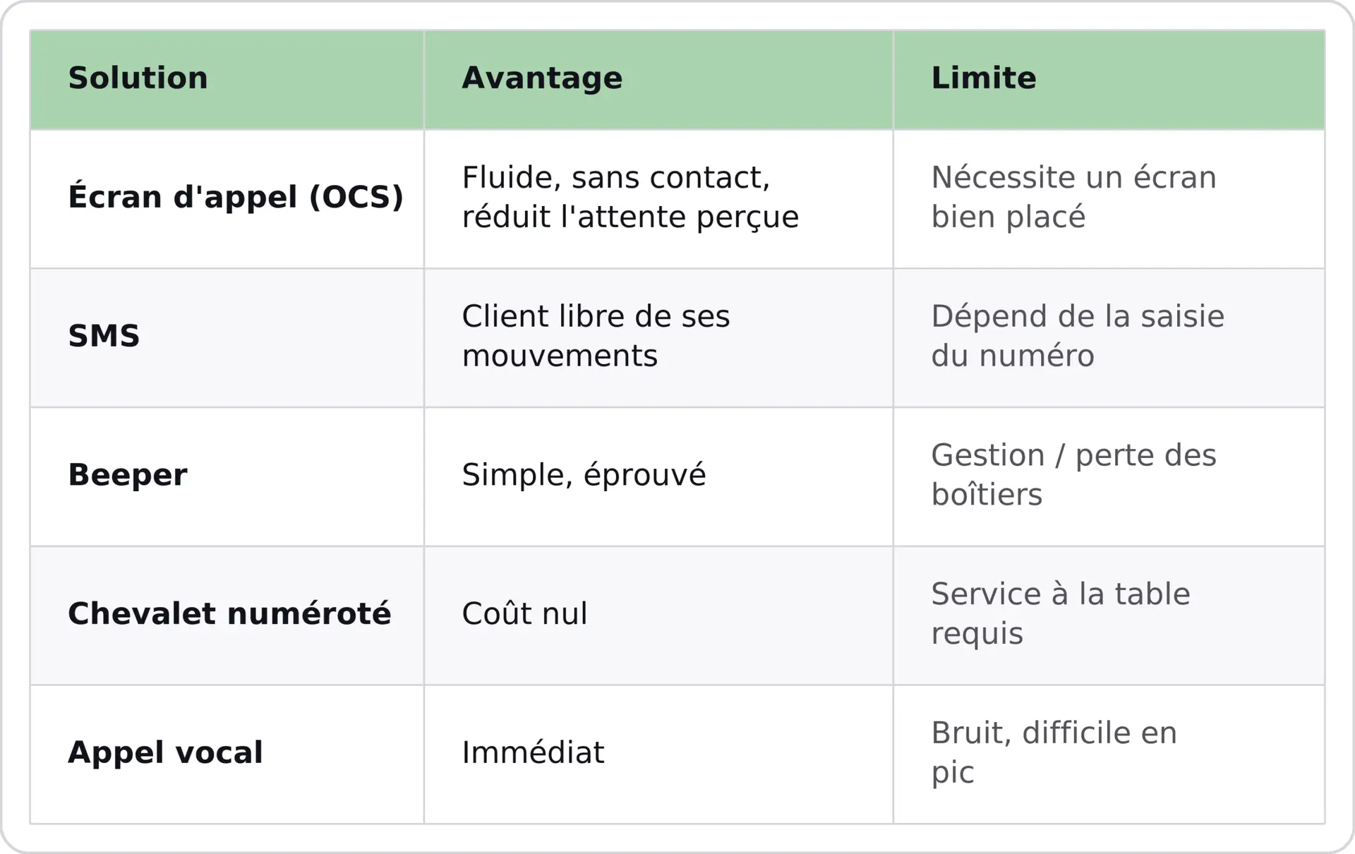 Tableau solutions d'appel Belorder