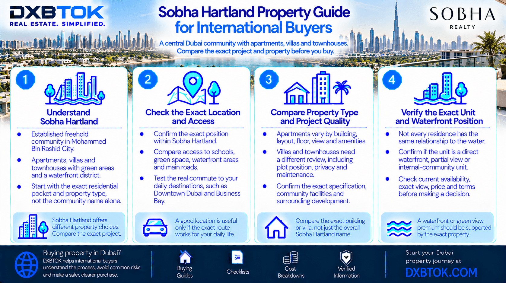 DXBTOK infographic explaining what international buyers should compare when buying Sobha Hartland property, including exact community position, access, apartment or villa quality, waterfront or green-space position, recurring costs and long-term ownership fit.