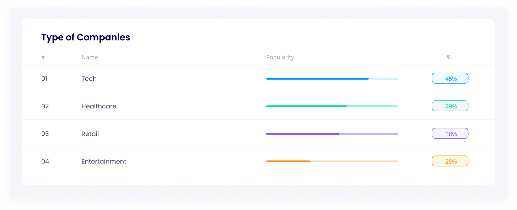 HireFlow wireframe: analytics