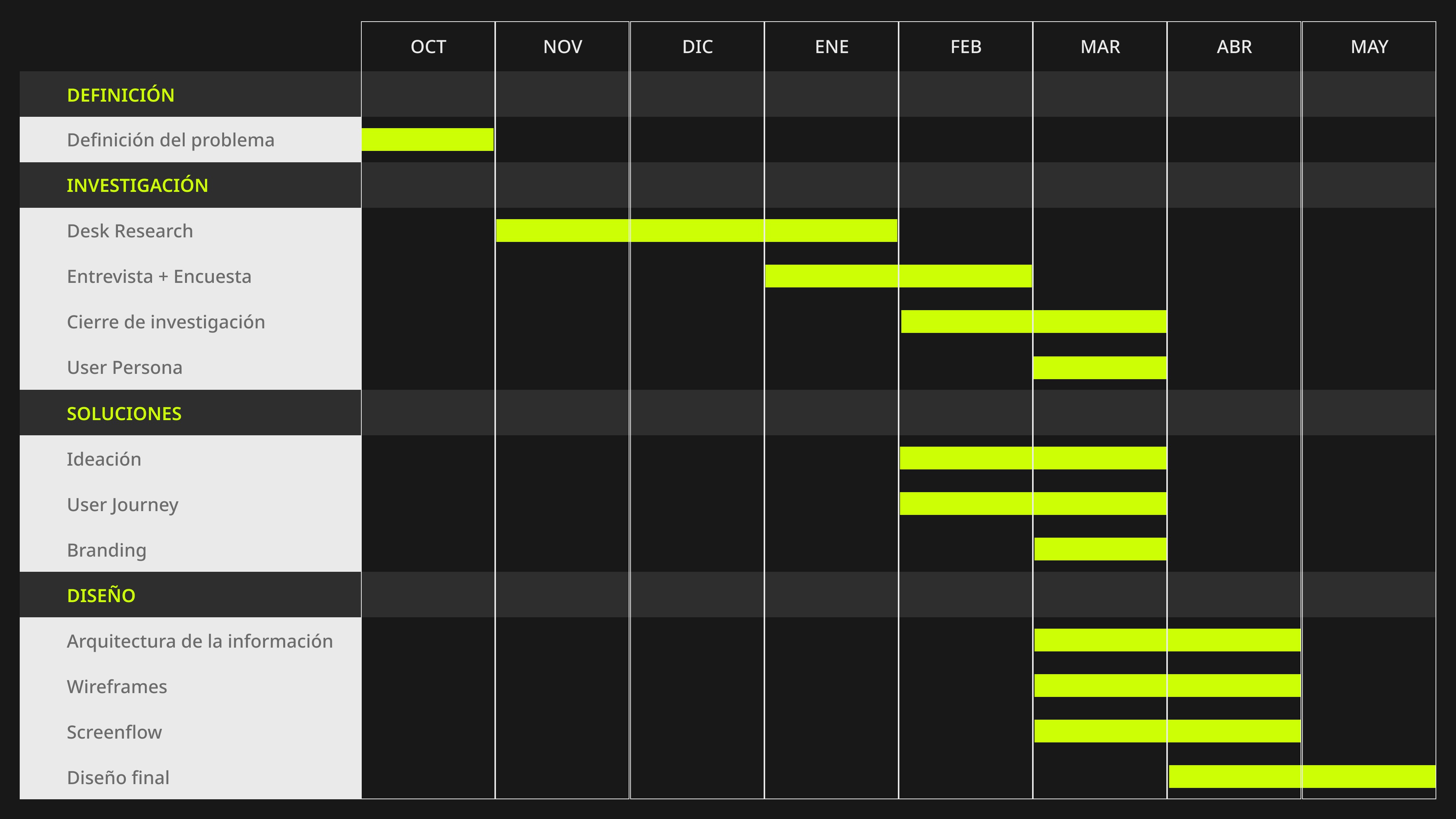 Diagrama de Gantt - Att.mention