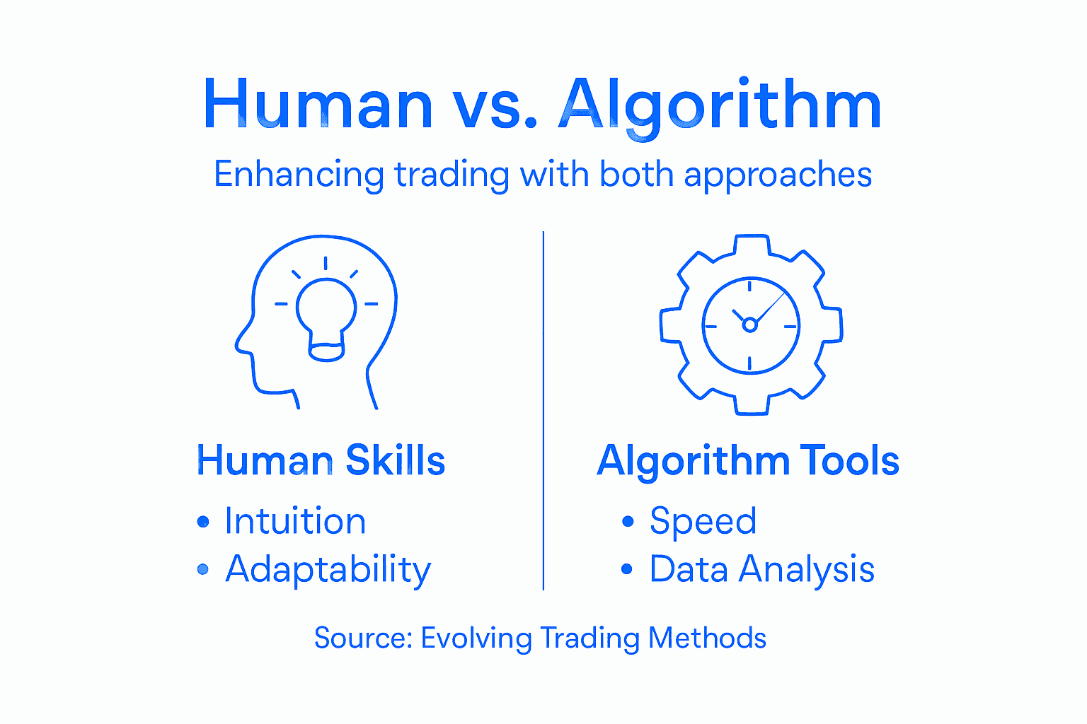 Infographic comparing human and algorithm trading