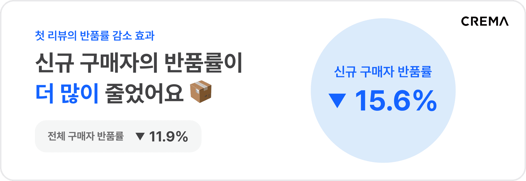 첫 리뷰의 반품률 감소 효과_fin.png