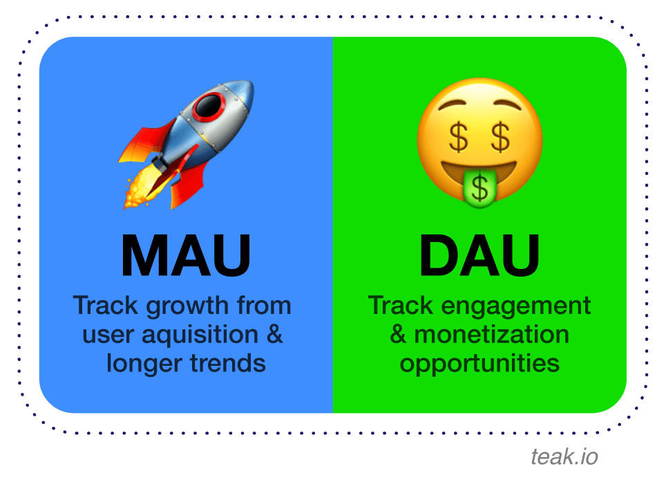 Graphic with a rocketship emoji next to the caption, "MAU: Track growth form user acquisition" and a money face emoji next to the caption, "DAU: Track engagement & monetization opportunities"