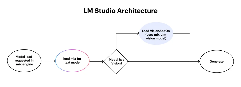 LM Studio