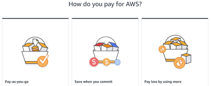 AWS Pricing Model