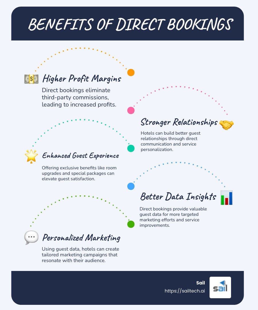 Benefits of direct bookings - increase hotel direct bookings infographic infographic-line-5-steps-blues-accent_colors