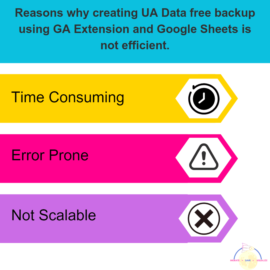 Is it possible to obtain free data backup for Universal Analytics and ensure the safety of your data? | Reasons why creating UA Data free backup using GA Extension and Google Sheets is not efficient 