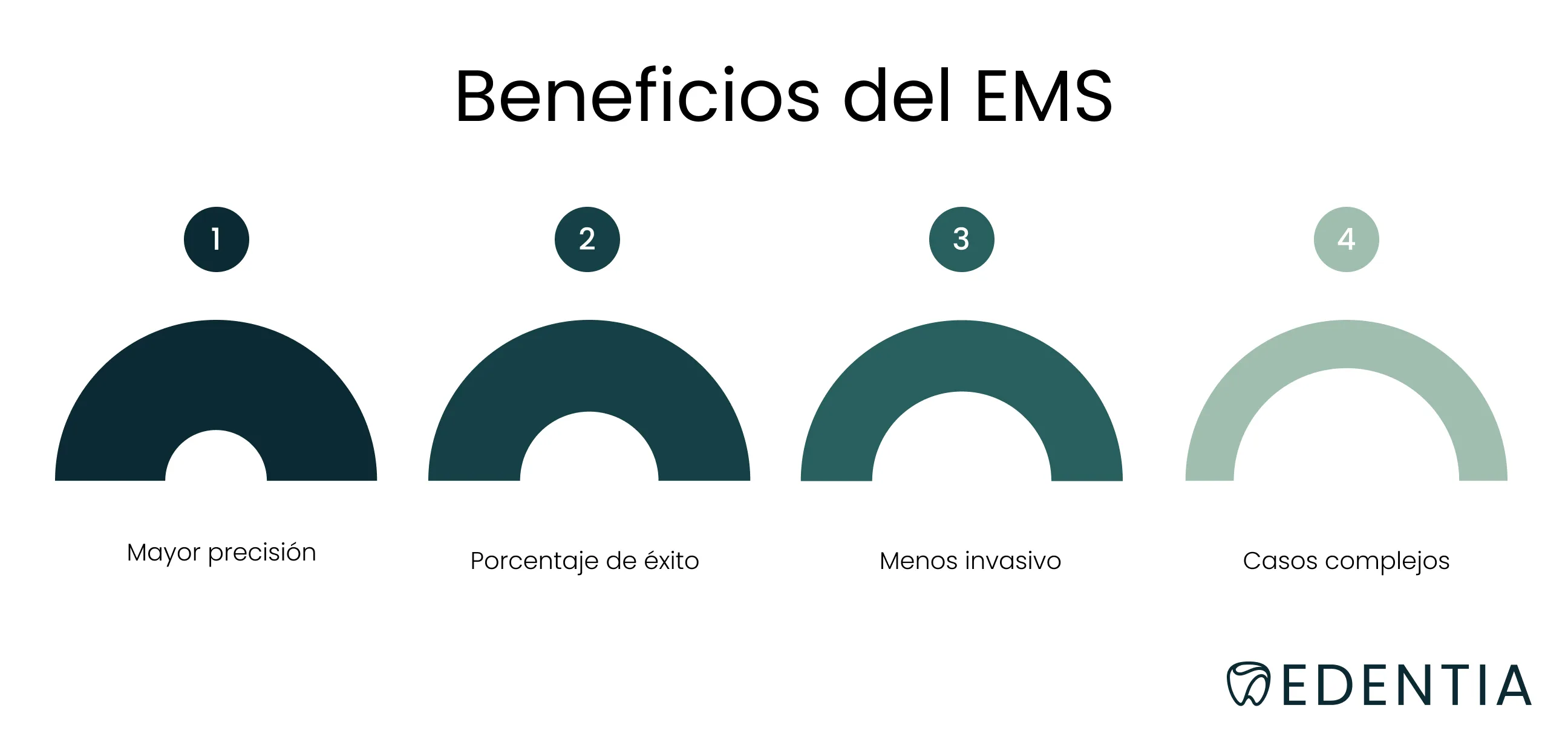 Beneficios del EMS