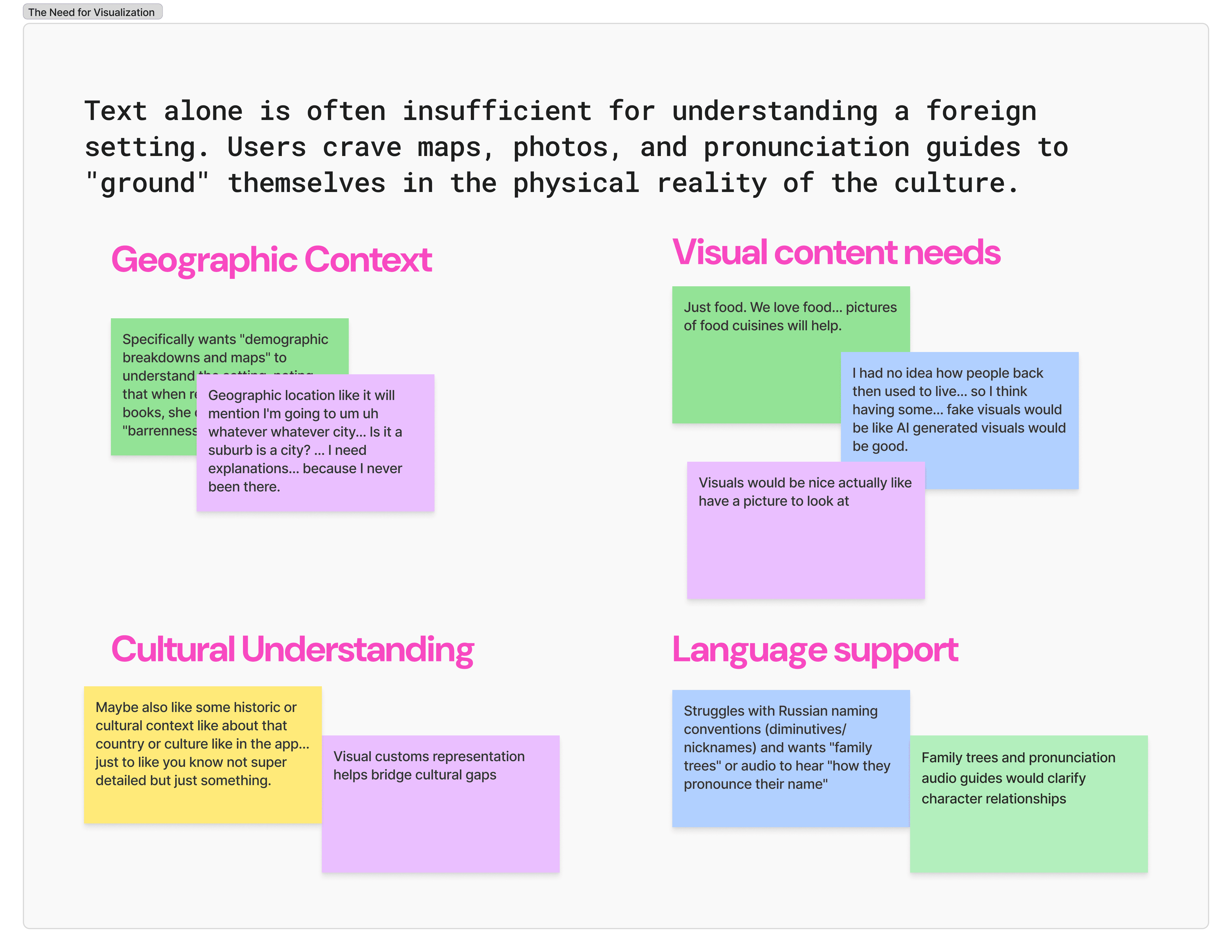 Research insight: visual and contextual support