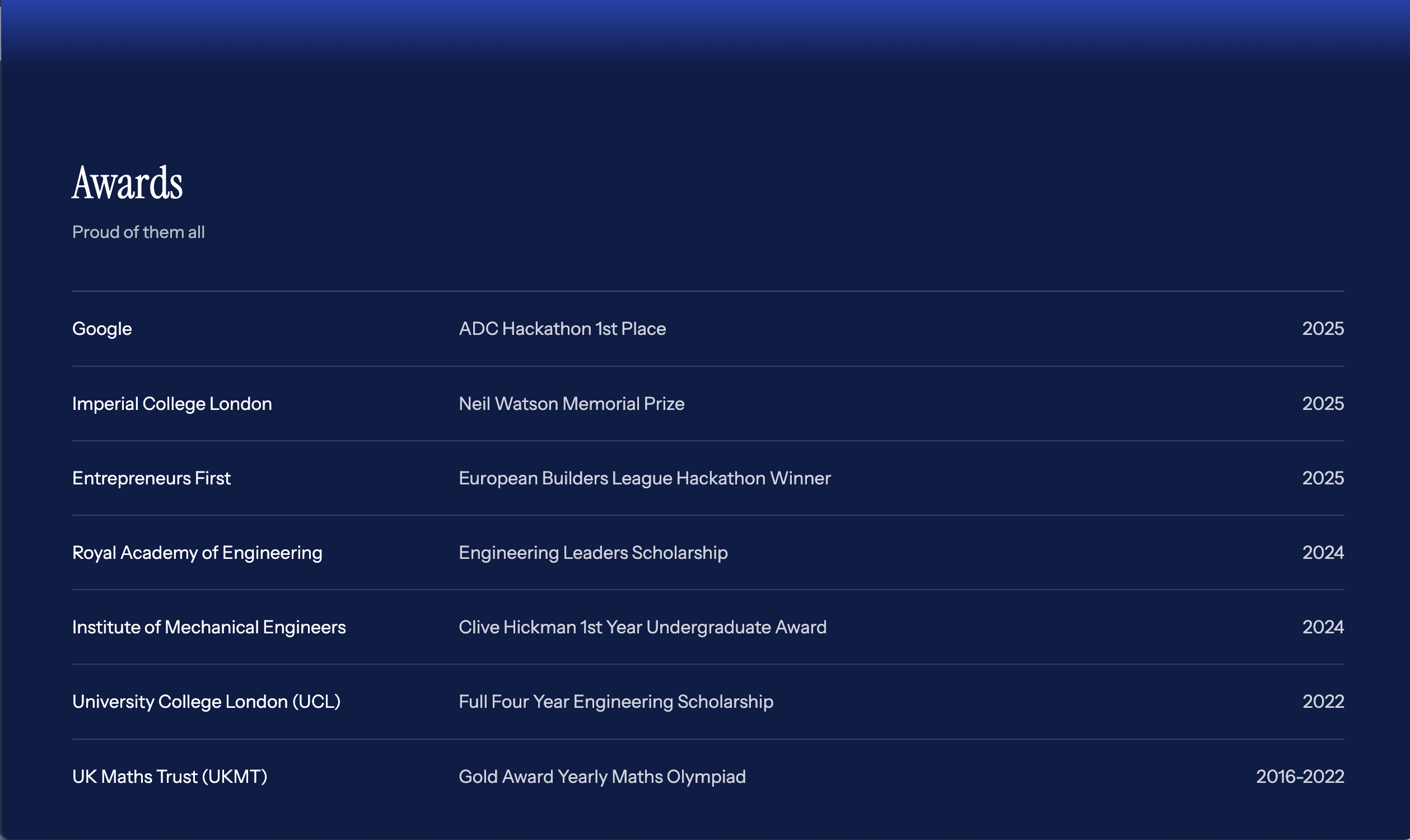 website of awards
