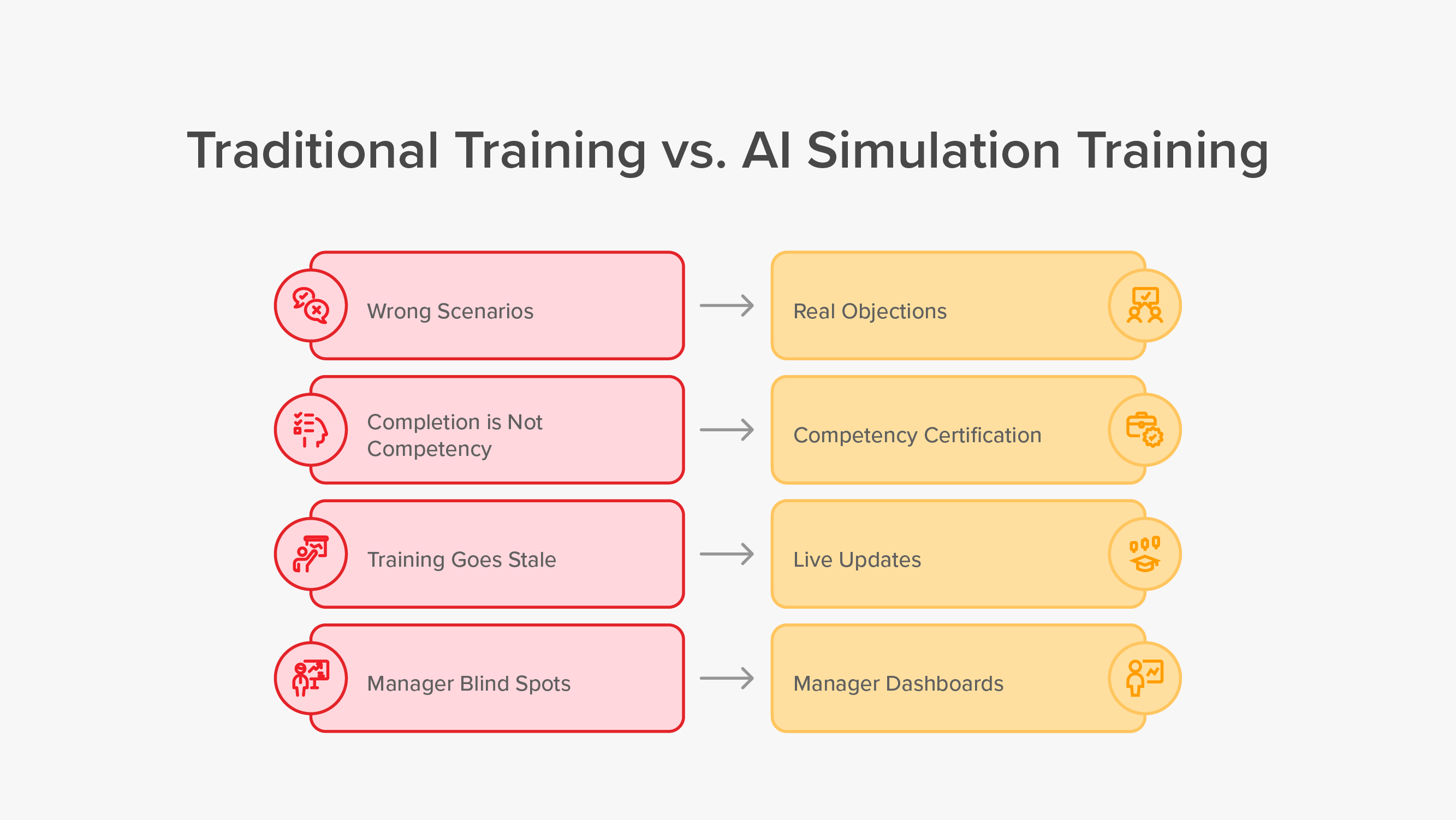The First 90 Days After Launch: How Simulation-Based Training Determines What Happens in the Field
