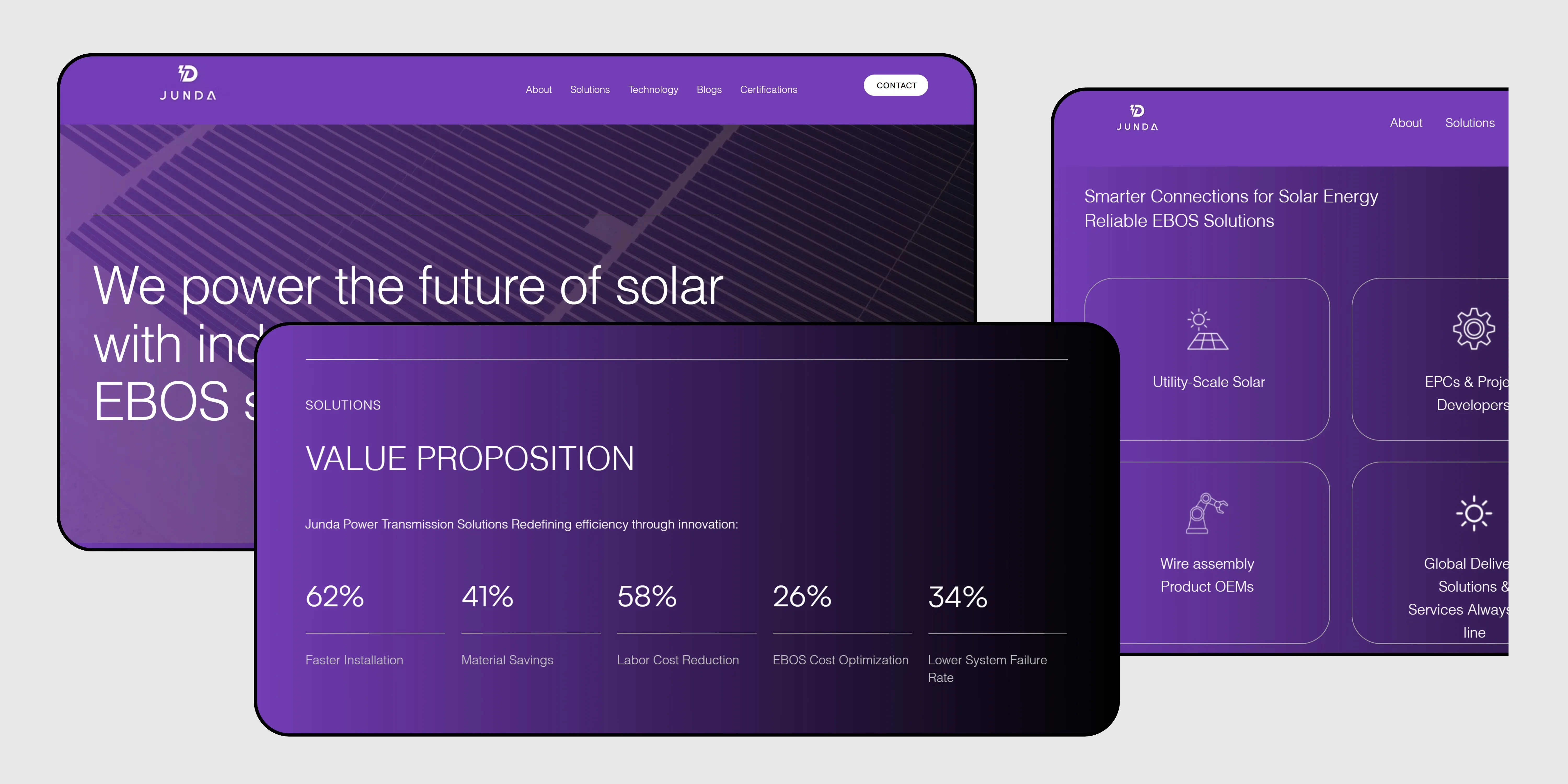 Custom B2B website design and development project for global market entry