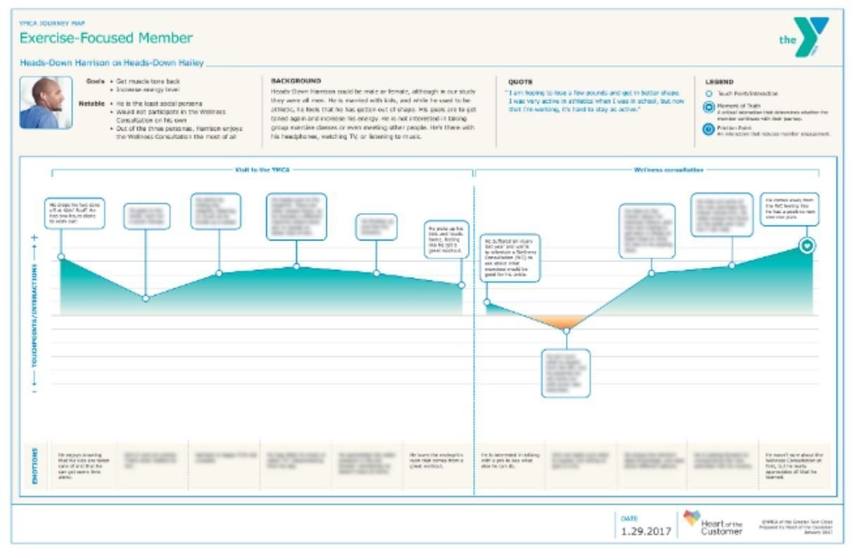 customer journey lead