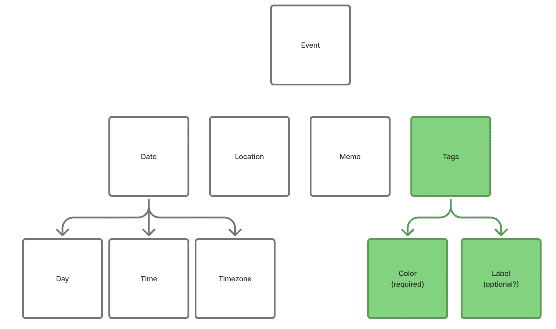 Sample project image