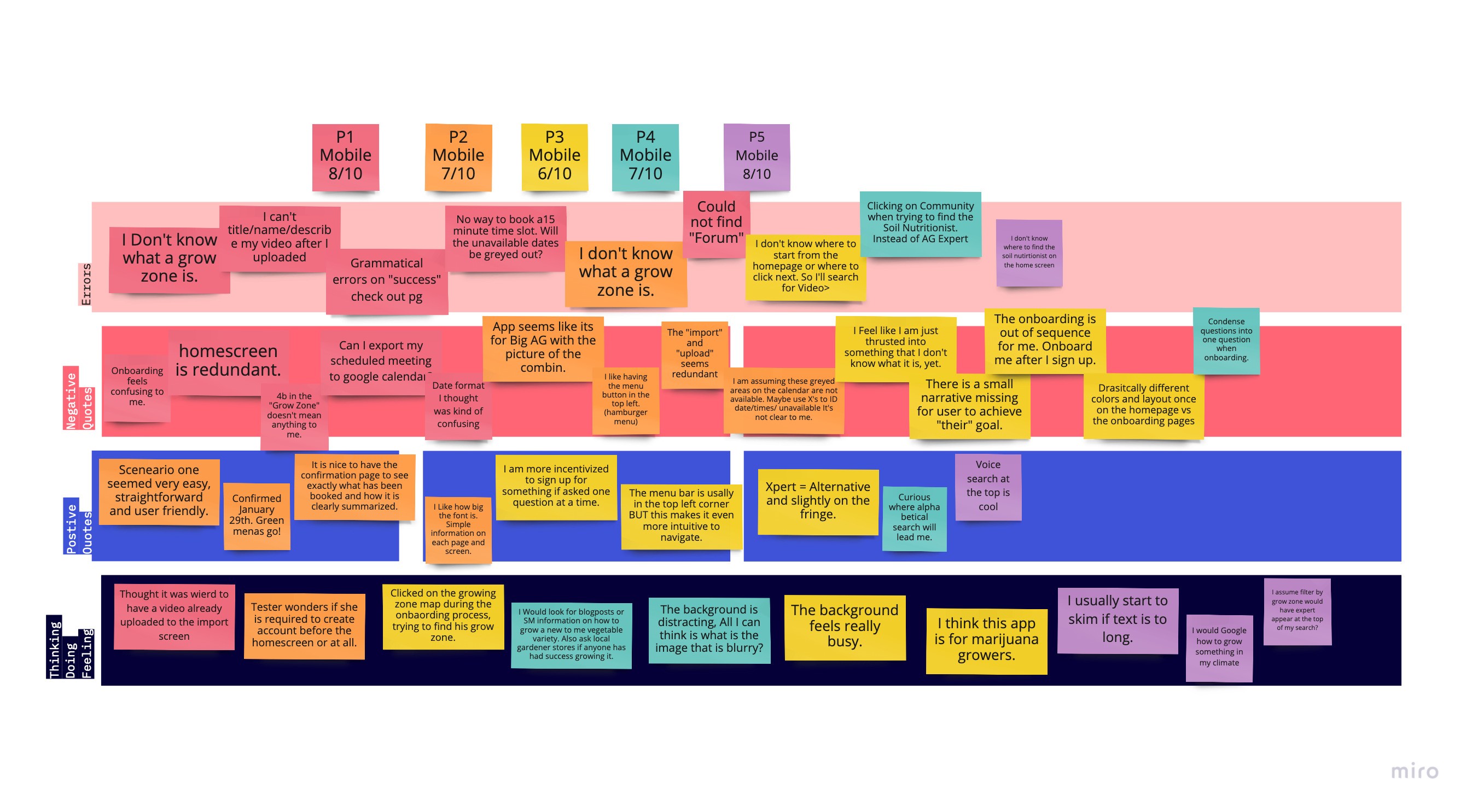 a user journey map of customer insights