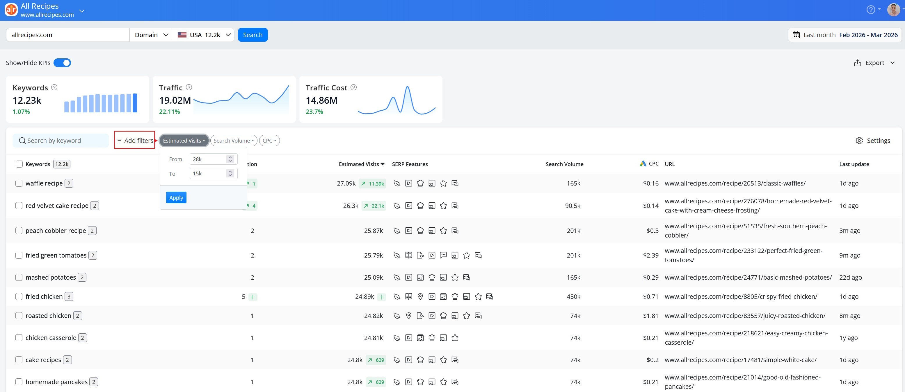 awr-keywords-research-filter-by-estimated-visits