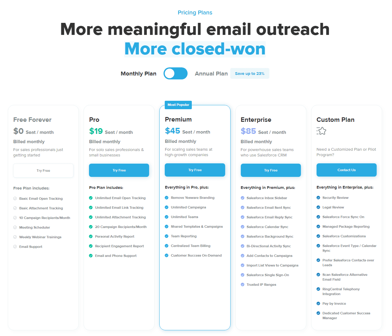 Yesware Pricing and Plans