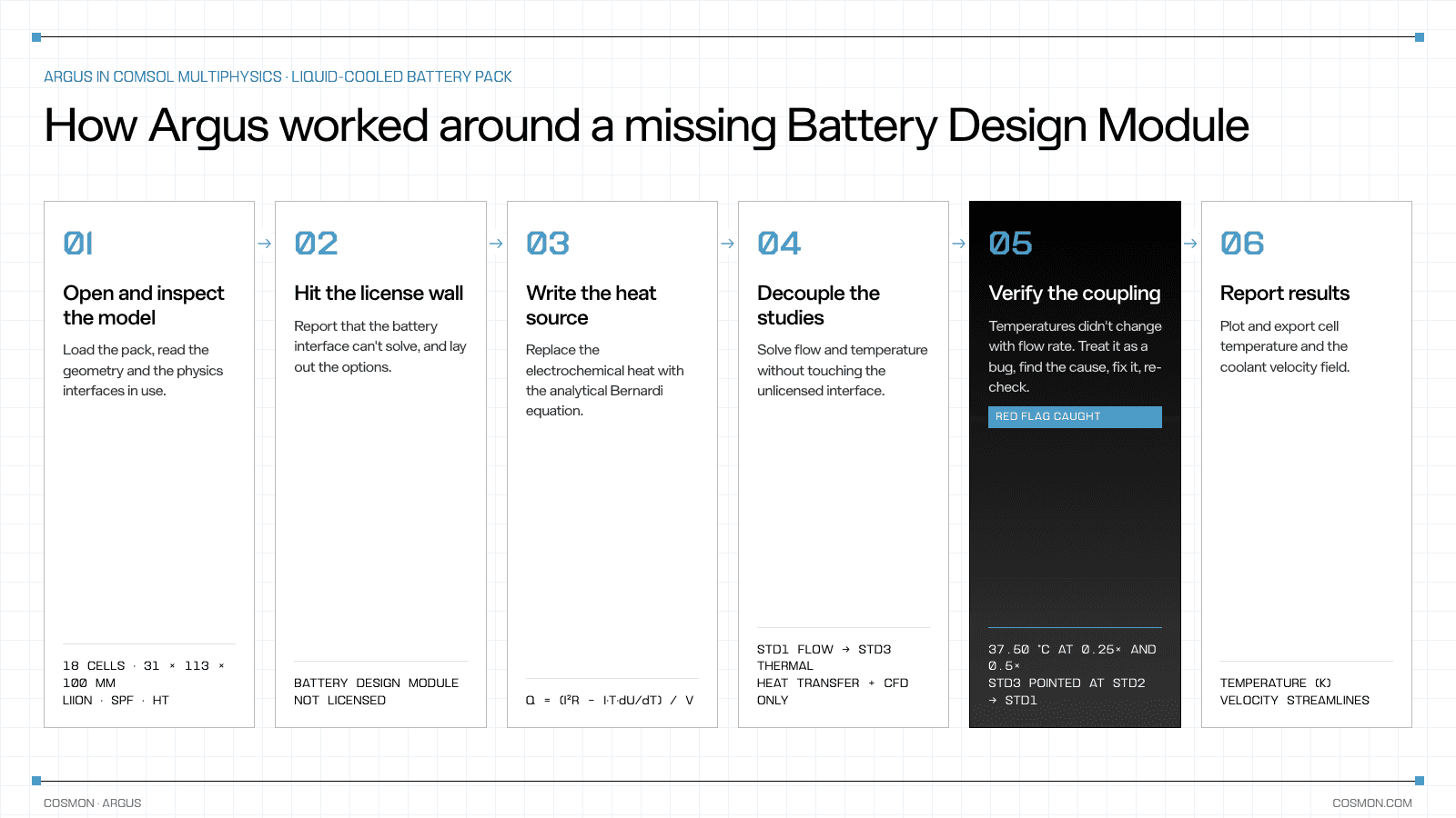 02-workflow-diagram.png