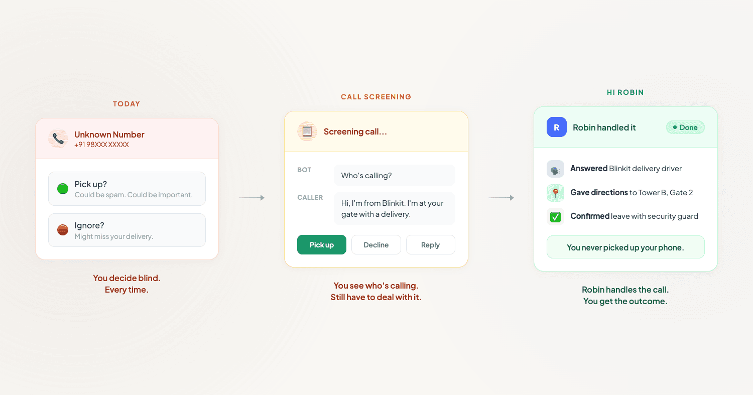 Three stages of handling unknown calls in India from answering blind to call screening transcripts to hi Robin AI phone assistant that answers and resolves calls automatically