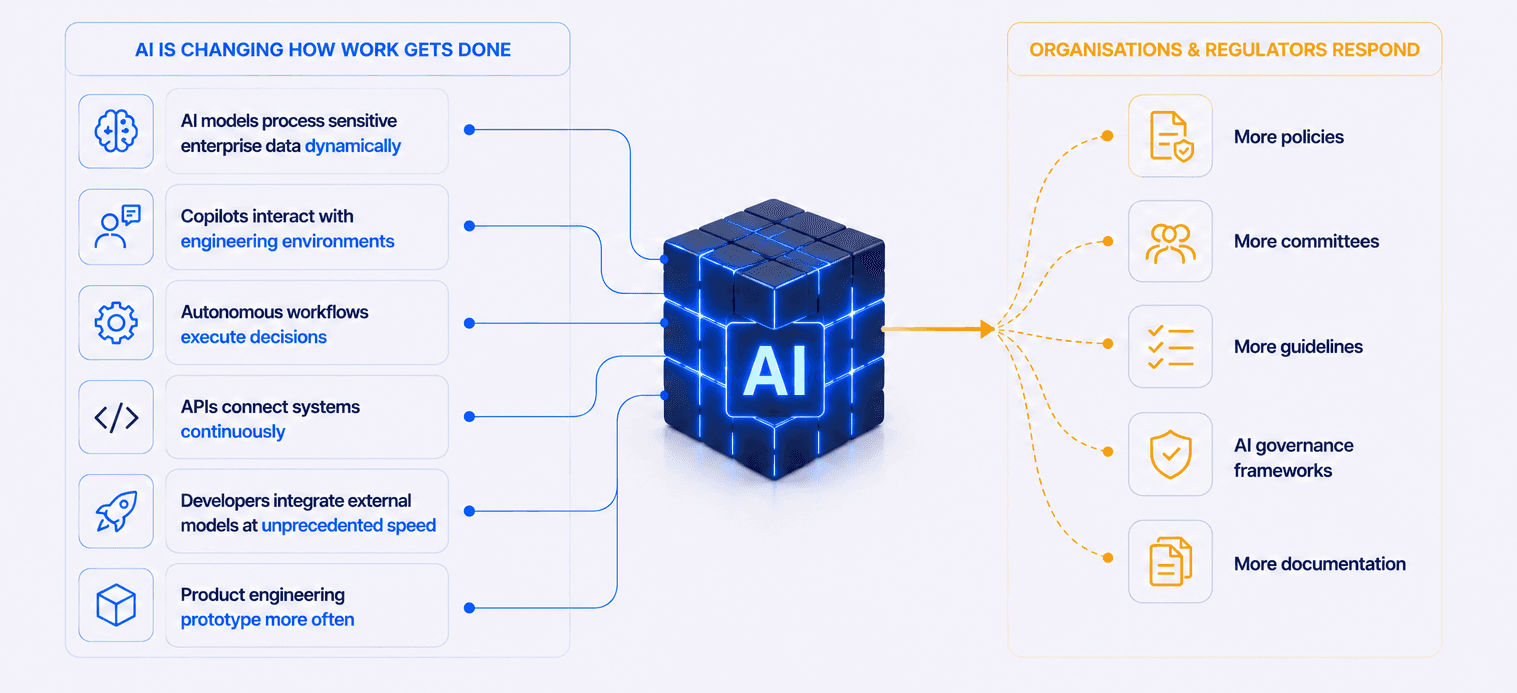 AI Governance